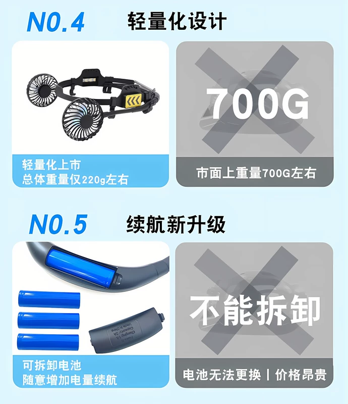 Mũ cứng có quạt công trường xây dựng mũ cứng thích nghi hoàn toàn với tấm che nắng thoáng khí nhẹ mũ chống nắng làm mát mùa hè quai nón bảo hộ vành che nắng mũ bảo hộ