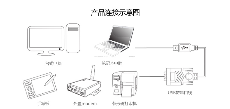 Concentrateur USB - Ref 365093 Image 44