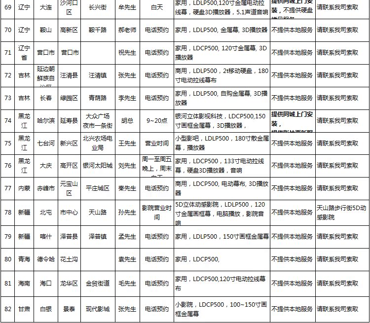 立影体验点6 立影体验点6