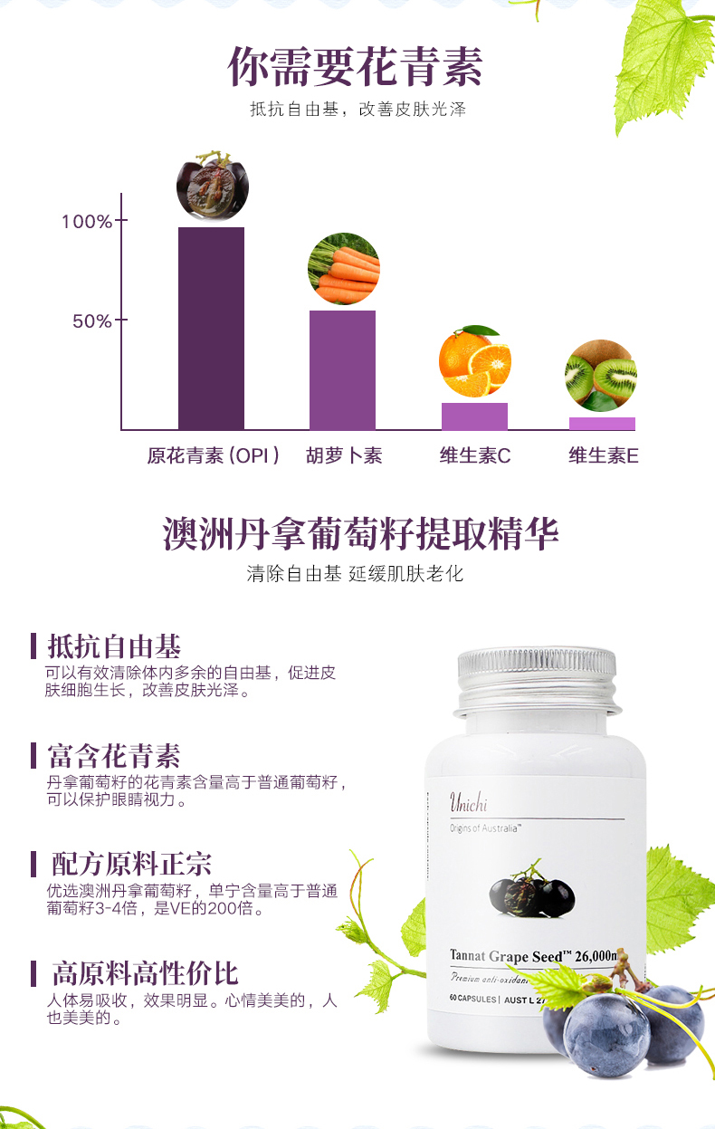 Úc unichi nho viên nang cơ thể làm trắng tại chỗ Sản phẩm chăm sóc sức khỏe răng miệng Úc Danna nho đen - Thức ăn bổ sung dinh dưỡng viên uống đậu nành