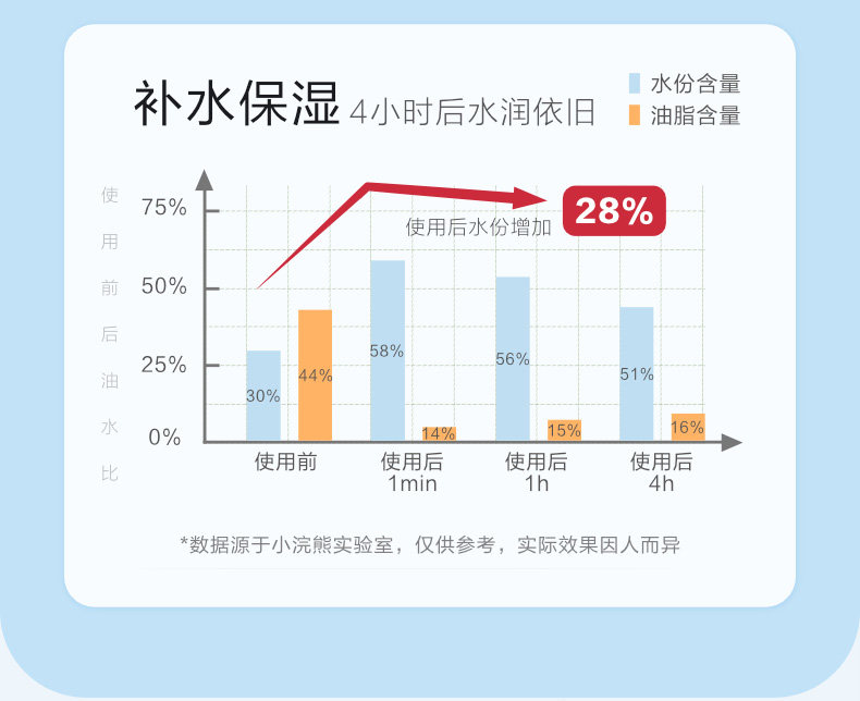 Ребенок лосьоны/кремы None Coati