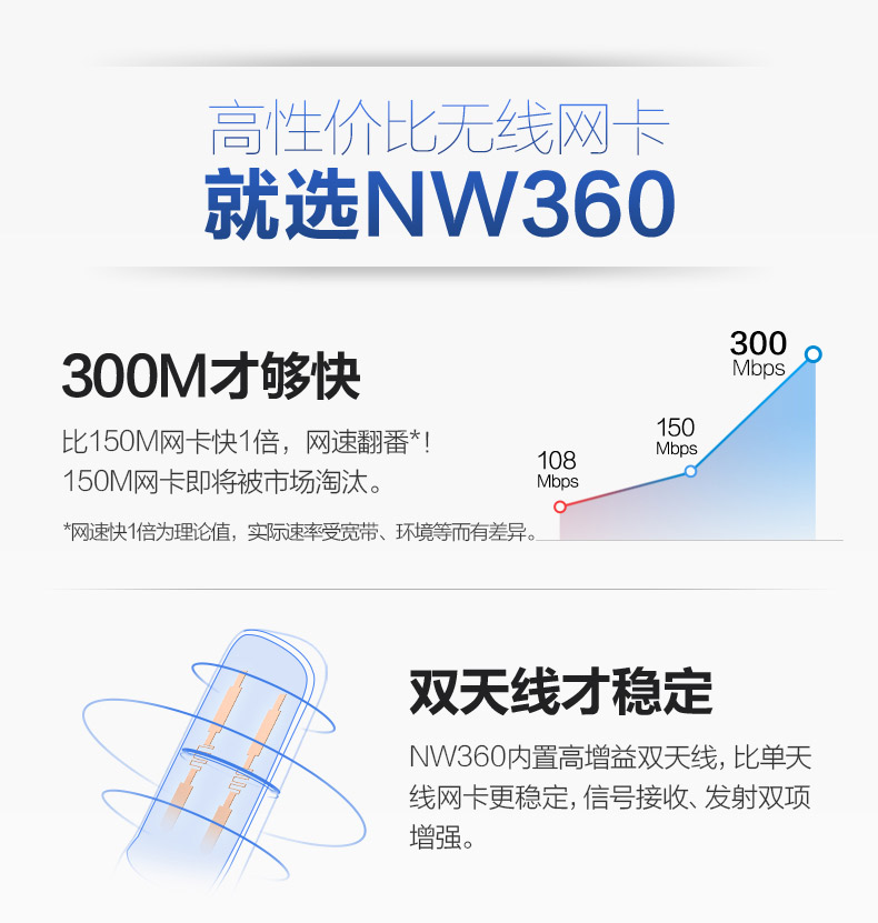 tivi siêu mỏng Lei Ke NW360 máy tính để bàn usb không dây card mạng máy tính xách tay bên ngoài không giới hạn TV wifi mạng không giới hạn nhận cáp mạng không dây wi-fi truyền nhỏ - TV tivi samsung 60 inch