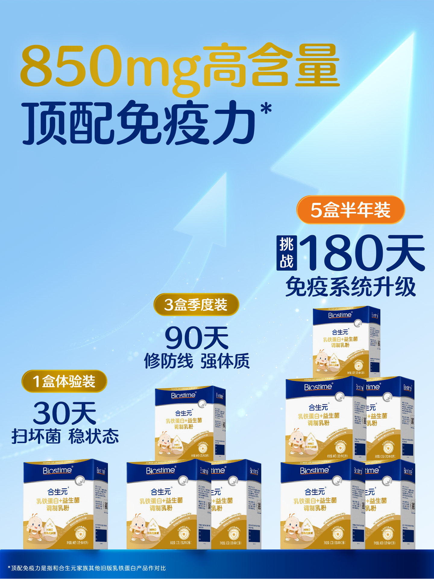 Biostime Little Golden Shield Hmo Lactoferrin for Infants and Children, 30 Packets, Official Product Containing Immune Globulin, Good for the Immune System