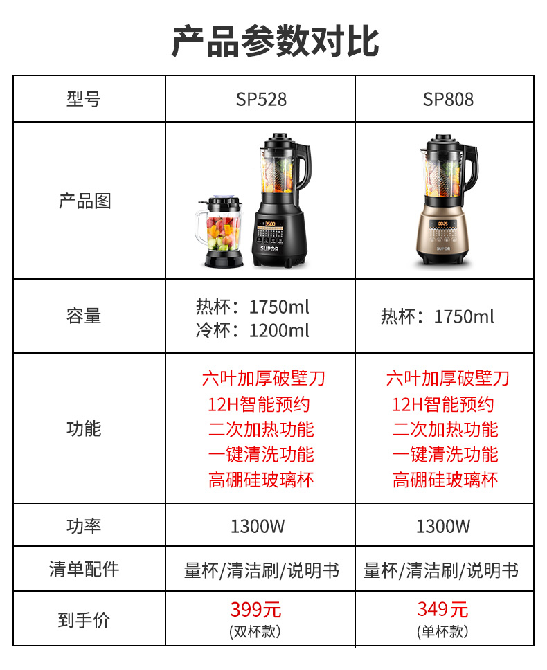 苏泊尔 多功能破壁料理机 1.7L 带熬煮 冷热双杯 图1