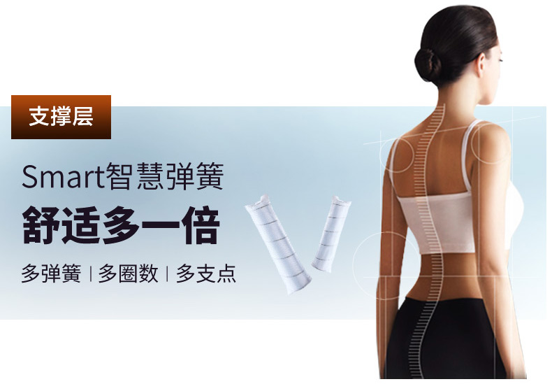 Loading... - Nệm đệm lò xo
