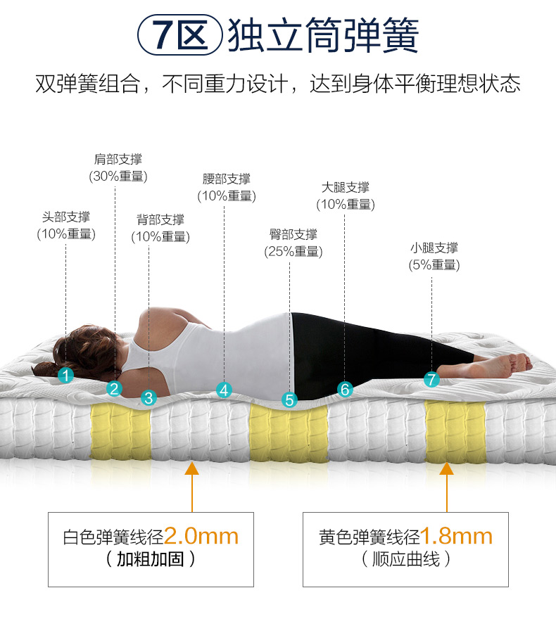 X7告别黑眼圈-4_05.jpg