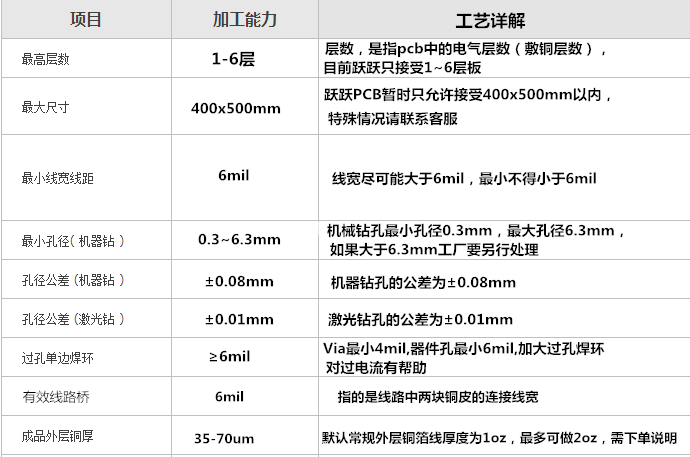 PCB · pcbӹ ٵ˫