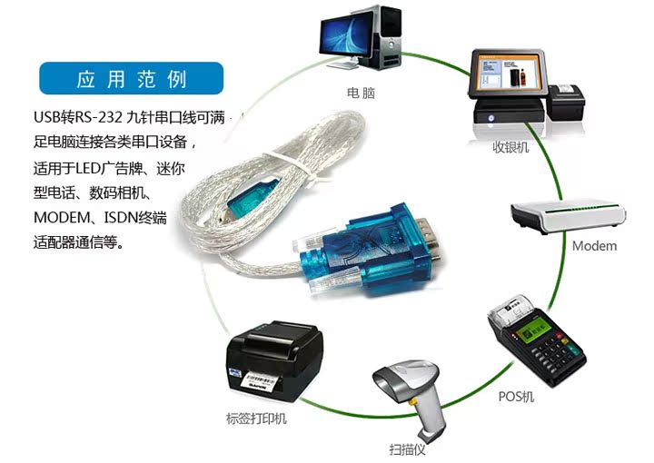 Hub USB - Ref 372863 Image 7