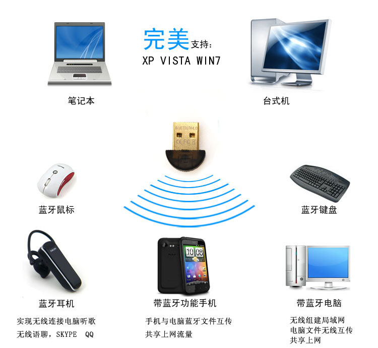 Accessoire USB - Ref 457358 Image 7