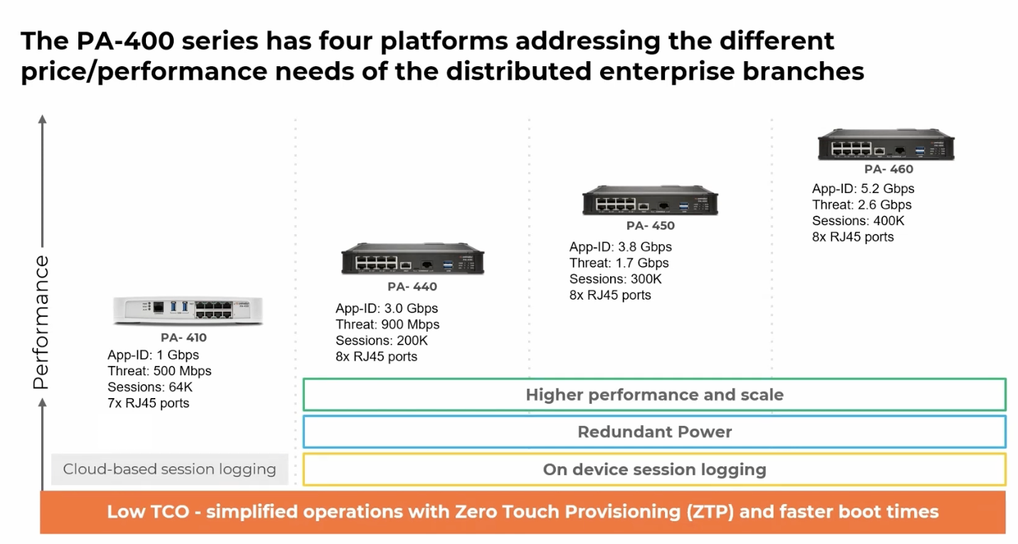 Palo Alto Networks PA-450下一代防火墙，网络安全的新选择🧐深度测评-UTM-淘宝好物网