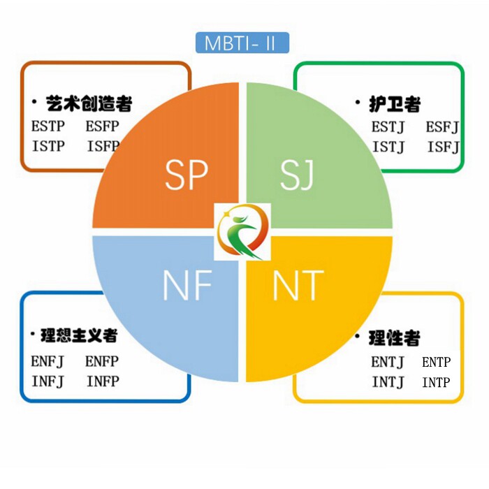 MBTI2----authoritative personality online assessment, career planning, job search, entrepreneurship