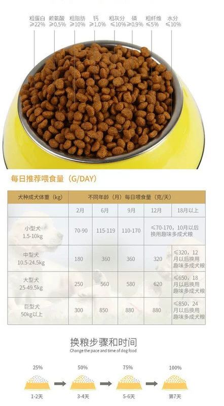 Phương pháp đa sữa chua và chó tha mồi vàng vui vẻ chó con chó săn thức ăn cho chó 2 tháng Phương pháp Labrador bò đặc biệt 5kg10 kg - Chó Staples