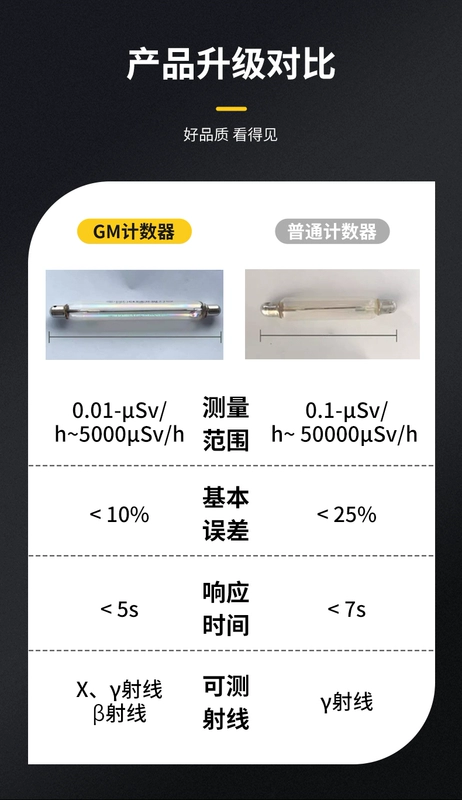 Máy dò bức xạ hạt nhân chuyên nghiệp Máy đếm Geiger thực phẩm gia dụng ô nhiễm hạt nhân hải sản máy dò bức xạ phóng xạ