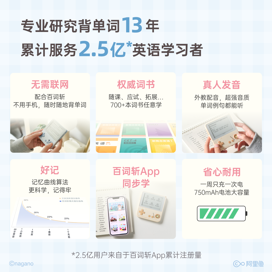 [Baicizhan Word Machine Gift Box] Chiikawa Officially Authorized Word Machine Max Series Gift Box Portable E-Ink Screen Real-Life Teacher Pronunciation Electronic Word Cards Memorization Tool