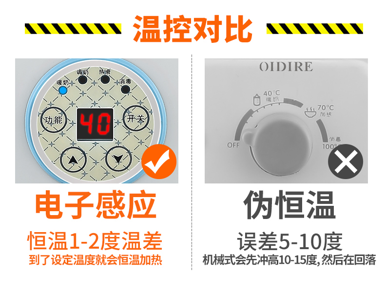 德国品牌、宝妈推荐、40-100度恒温、加热消毒二合一： OIDIRE 温奶器ODI-NNQ9 券后69元包邮送蛋架/奶瓶刷/奶嘴刷/奶瓶夹 买手党-买手聚集的地方