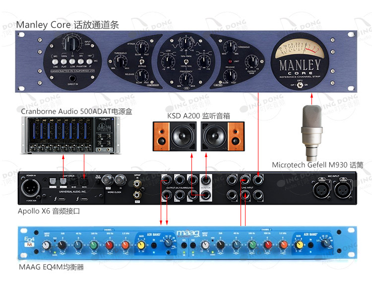 Manley Core 电子管话放通道条插图16