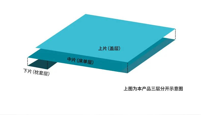 đi công tác và khách sạn trên khắp các túi bông ngủ bẩn du lịch ngoài trời lanh chống bẩn hàng ngày giường chăn - Quilt Covers