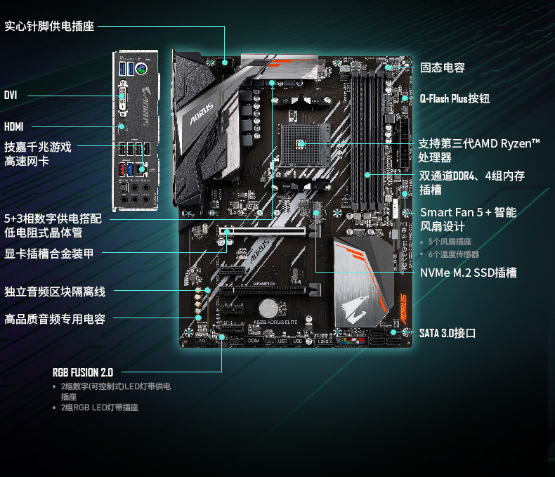 A520-AORUS-ELITE_02.jpg
