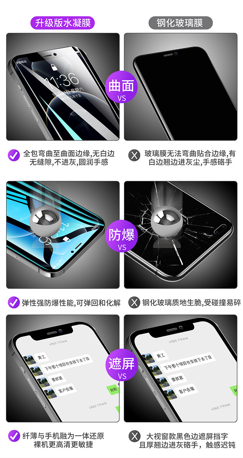 iphone12高清晰水凝膜 钢化软膜 图1