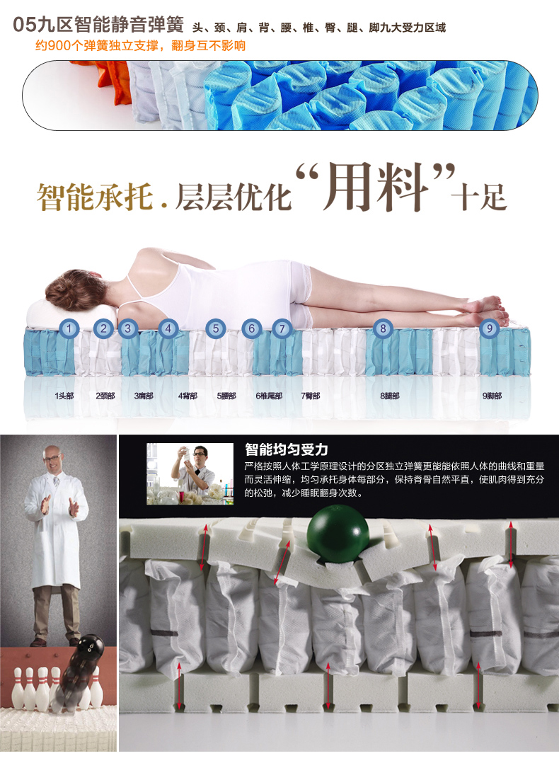 Beau B Longfeng mủ sang trọng nệm gối-top nệm lò xo độc lập Simmons Quiet American - Nệm nệm cao cấp