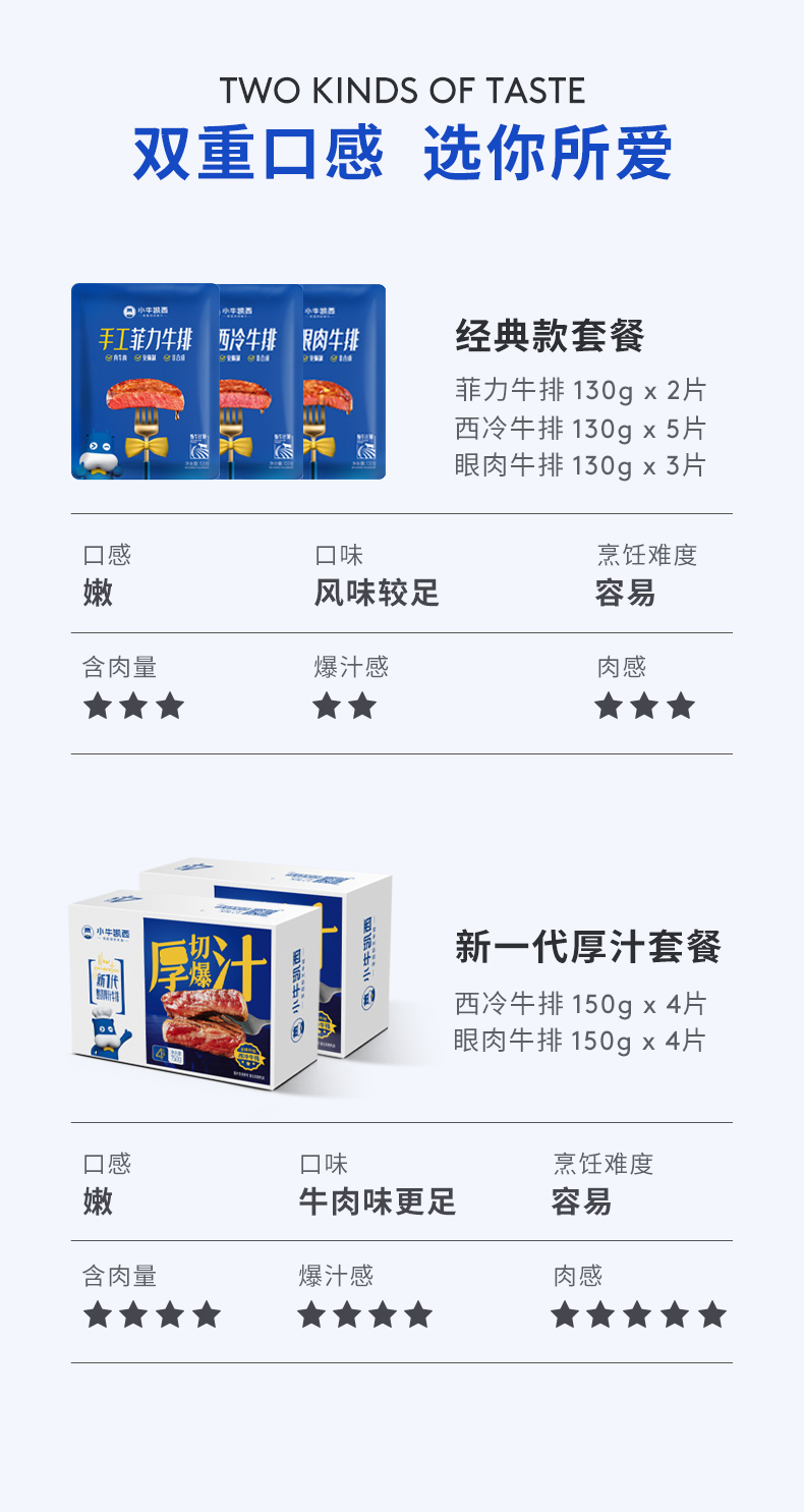 小牛凯西 菲力+眼肉+西冷 原切黑椒牛排 10片/1300g 图7