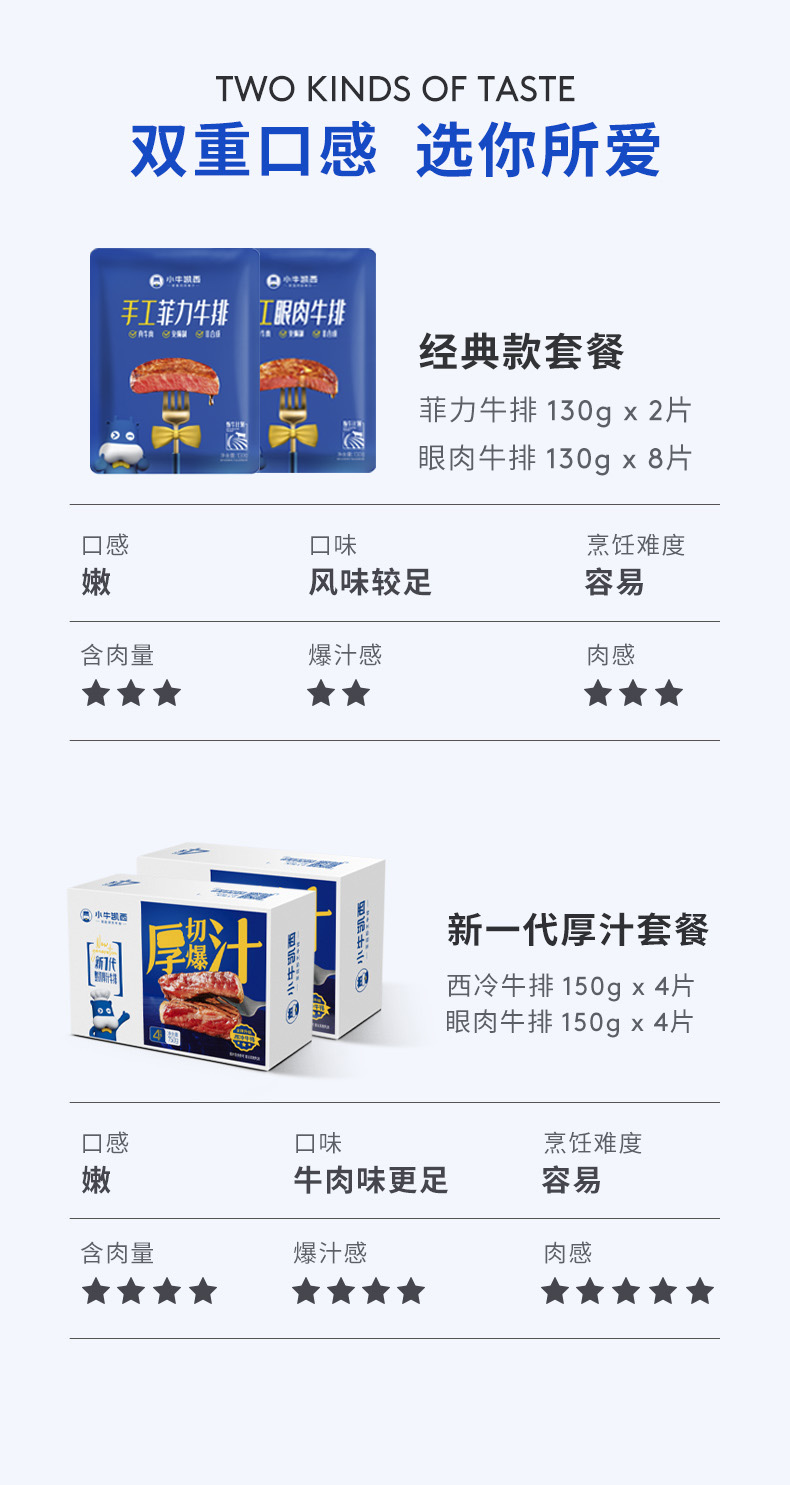 小牛凯西 正切眼肉牛排 10片/1300g 图4