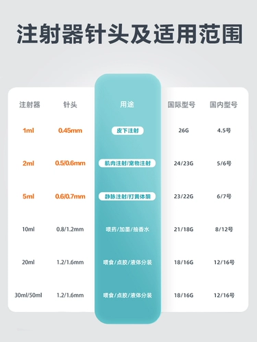 Медицинский стерильный диспозитор 1/5/20 мл с иглой с иглой и иглой внедрение