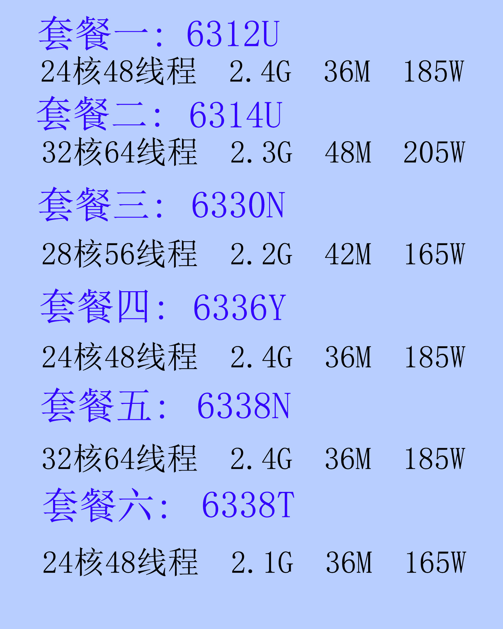 Gold 6312U 6314U 6330N 6336Y 6338N T Brand New 3rd Generation Gold Processor CPU