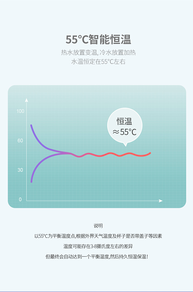 容威 55℃恒温养生杯垫 图7