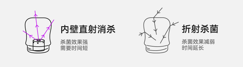 Стерилизатор 十月结晶小金盾婴儿消毒柜紫外线杀菌烘干一体宝宝专用奶瓶消毒器 October crystallization