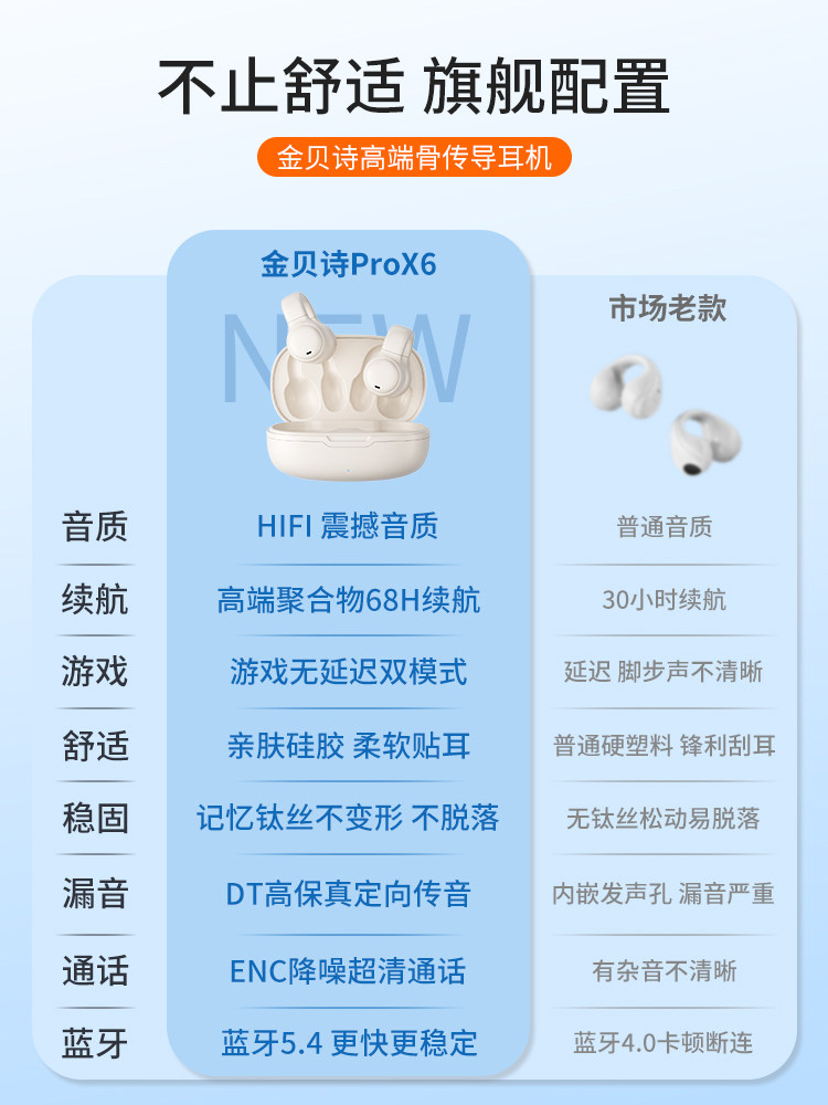 Bluetooth Earphones, Clip-On Type, Non-In-Ear, Air Conduction, Wireless, Official Genuine Product, Sports Noise Reduction, 2026 Model, High Sound Quality