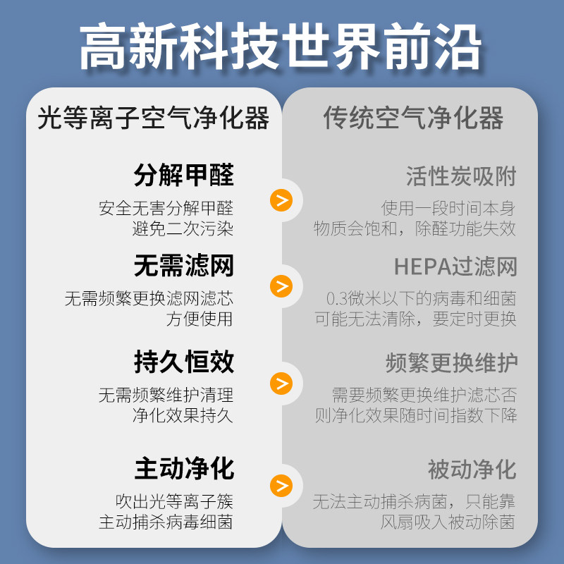 新房甲醛超标吓哭我!这台美国百屋纯空气净化器救了全家命😱_空气净化器_淘宝数码网