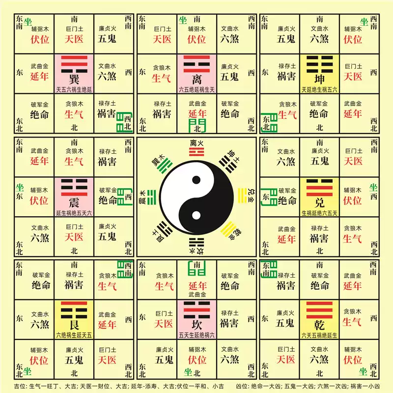 八宅方位圖易經八卦五行古典傳統文化太極8卦圖風水裝飾畫-淘寶Taobao