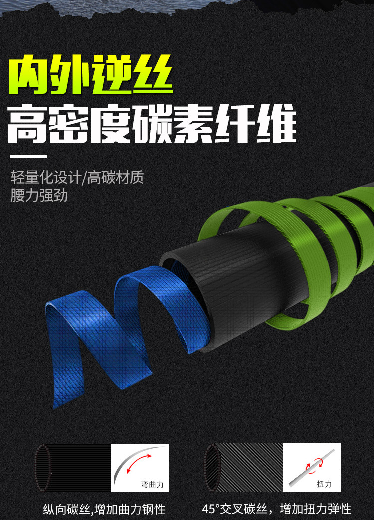 товар из китая 软尾m调路亚竿套装空心插接竿海钓竿海筏竿翘嘴鲈鱼竿筏竿打黑竿 Dongchuan