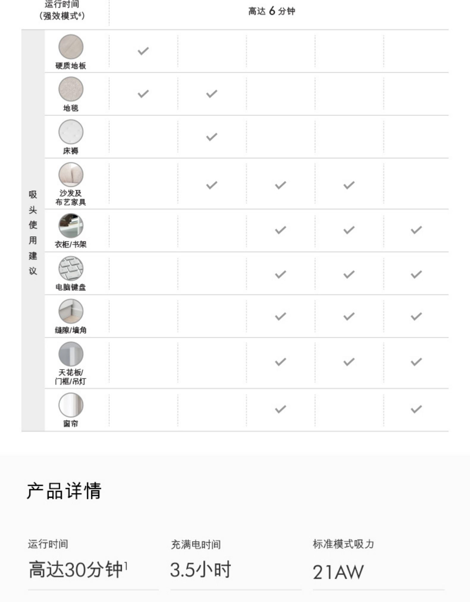 Dyson Dyson V7 Fluffy cầm tay không dây nhà máy hút bụi mạnh mẽ công suất cao nhỏ đích thực - Máy hút bụi xiaomi mijia gen 2