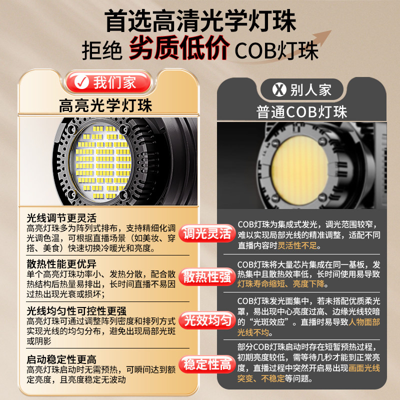 2026 年直播补光灯怎么选？为什么专业用户都在关注可调色温与柔光结构？