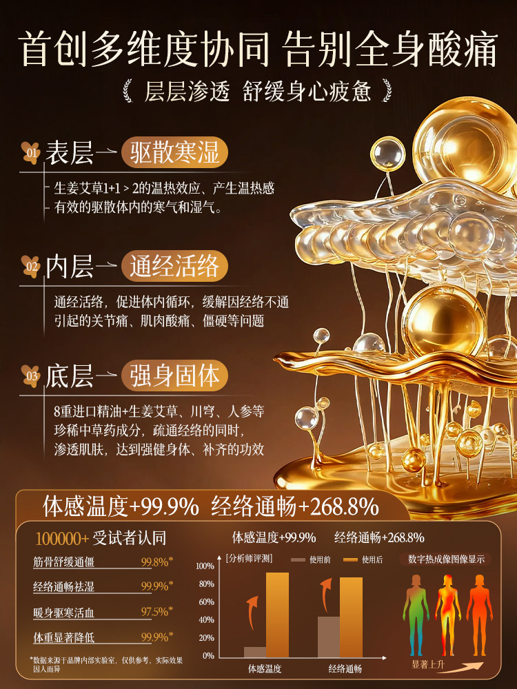 Ginger and Mugwort Heating Massage Essential Oil for Full Body Meridian Activation, Back Massage, and Gua Sha, Authentic Official Flagship Store