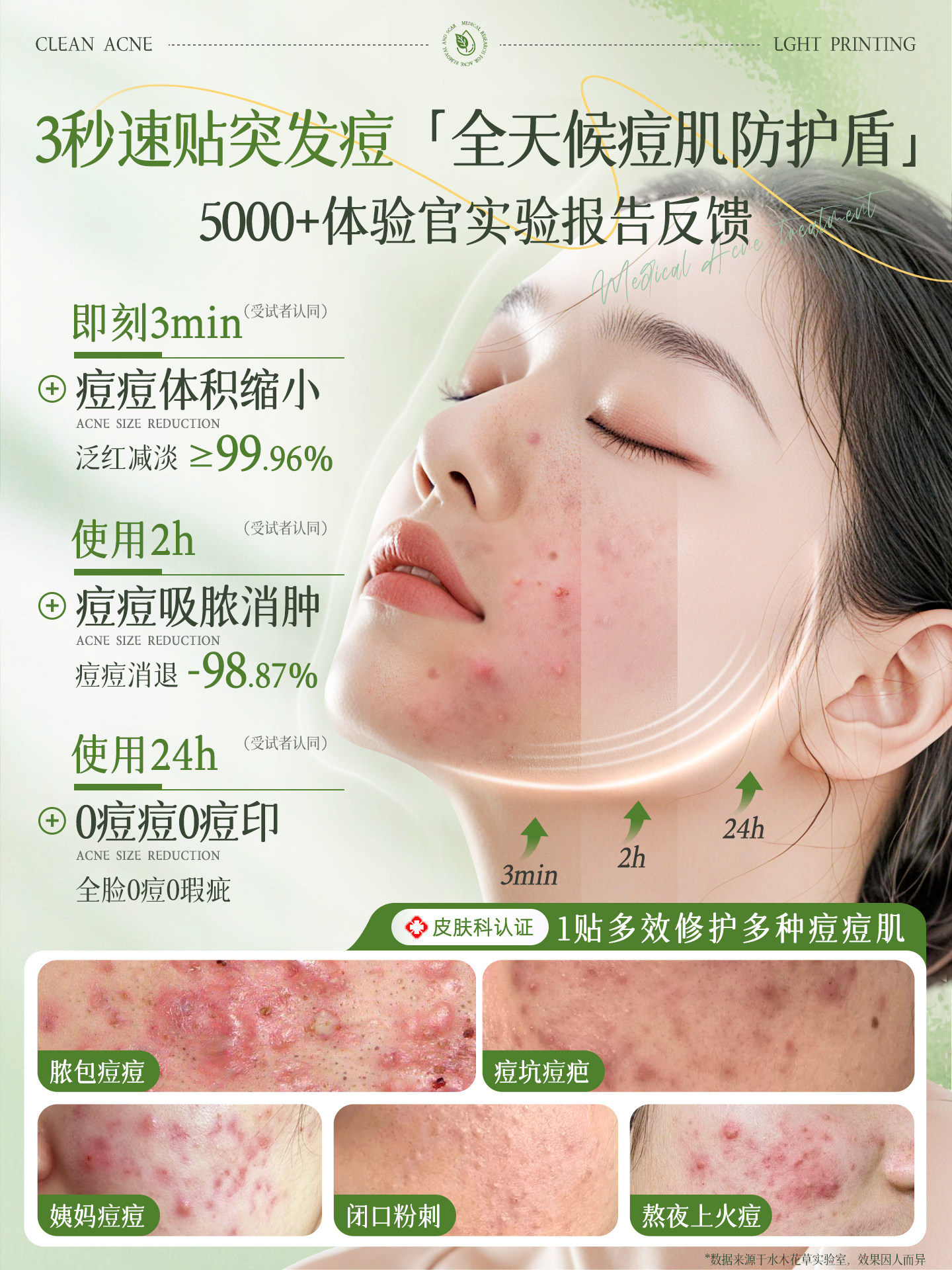 Acne Patch Repairs Acne Marks, Hydrocolloid Dressing, Non-Wound Removal, Medical Grade, Pus-Absorbing, Artificial Skin, Invisible Acne Patch