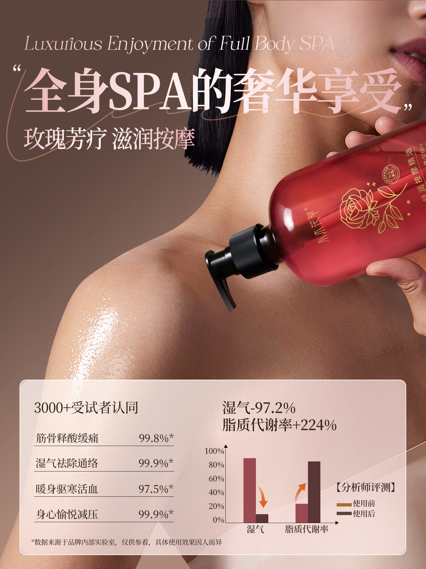 Rose Massage Essential Oil for Full Body Meridian Activation, Heating, Back Massage, Gua Sha, Moisture Removal, No-Rinse, Official Flagship Store