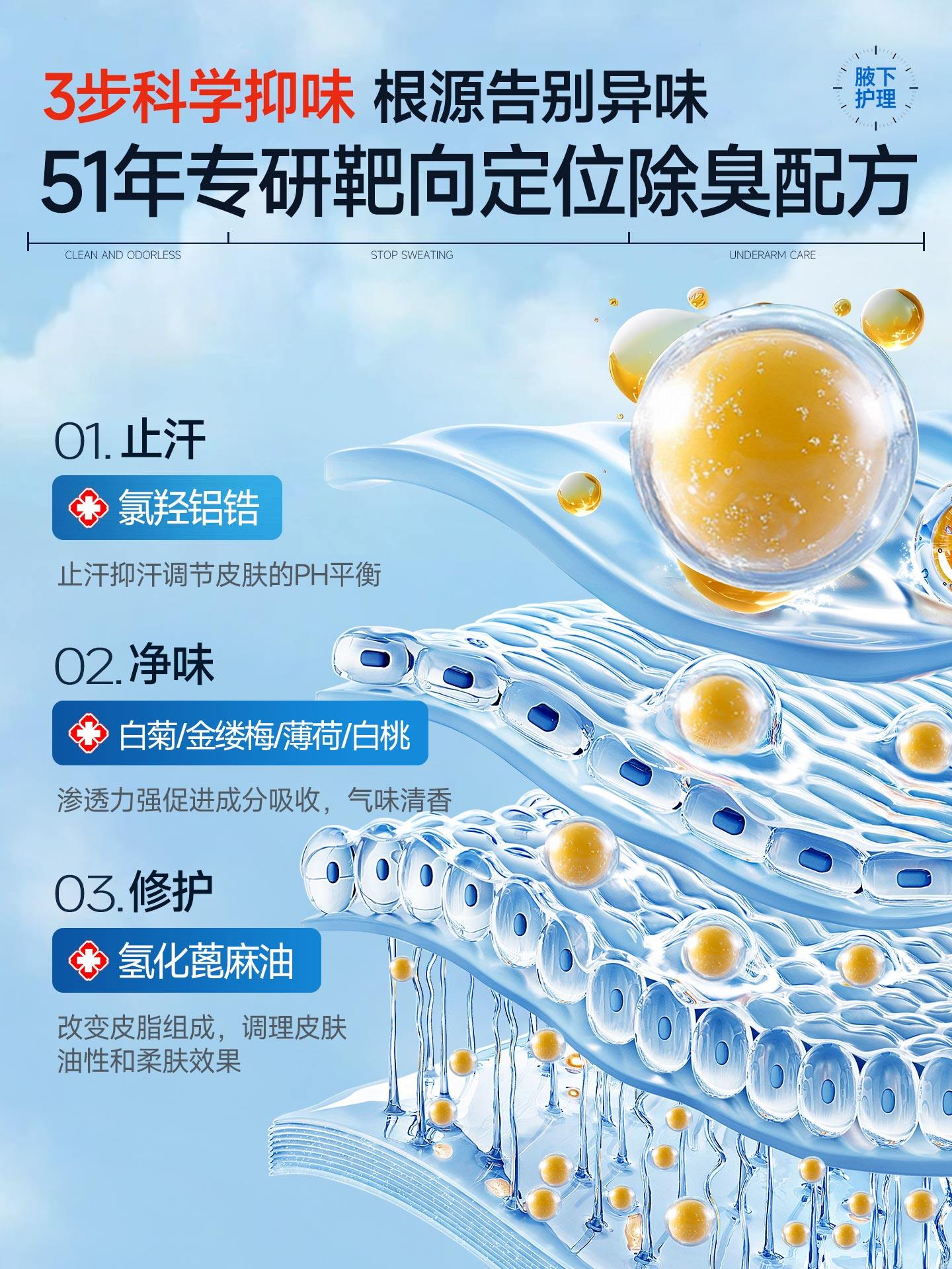 Underarm Deodorant Spray Antiperspirant Removes Odor from Armpits, Eliminates Sweat Odor and Body Odor for Women and Men, Official Flagship Store