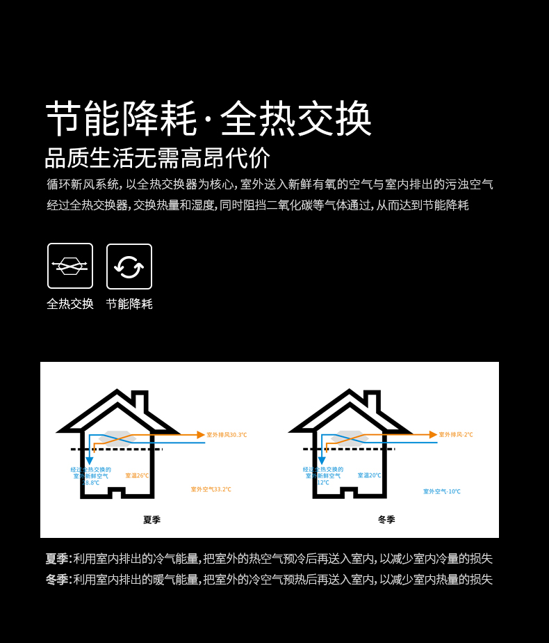 中央全热交换新风除湿机FE-JX26-300T_06.jpg