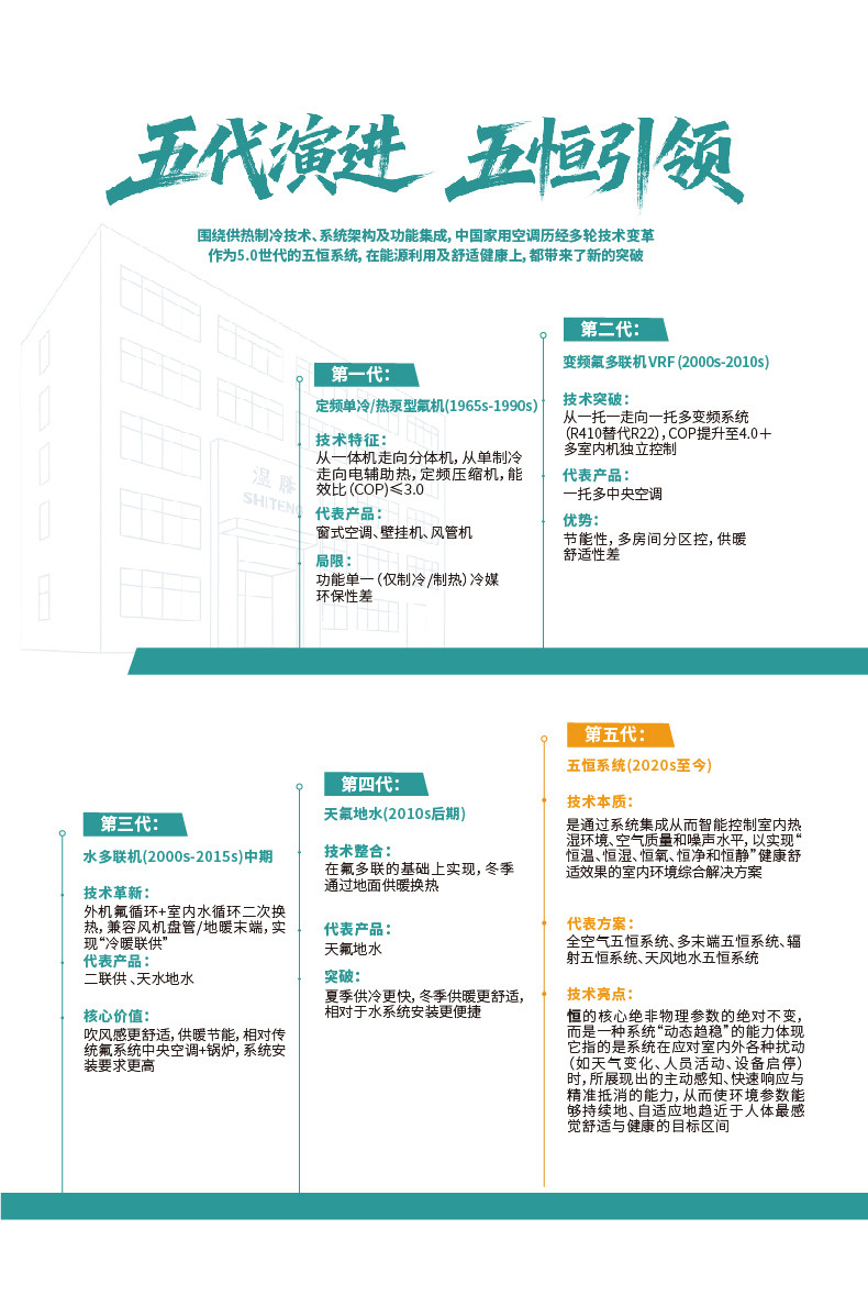 理解五恒系统空调-1-07.jpg