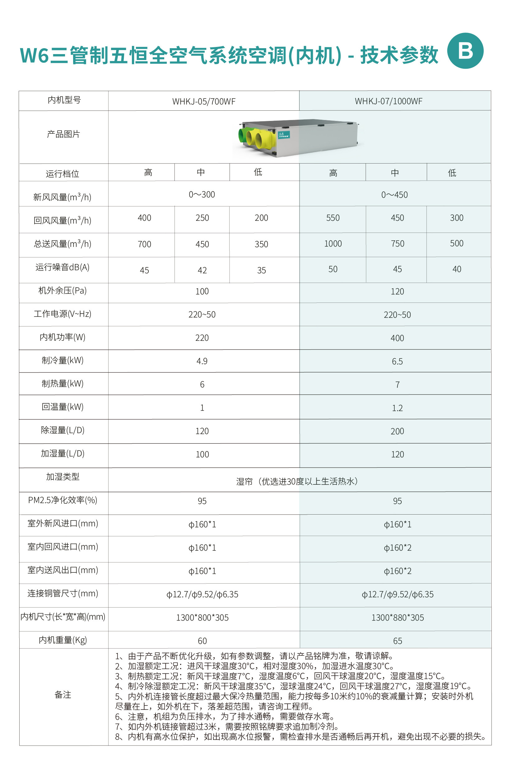 W6详情页_1-20.jpg
