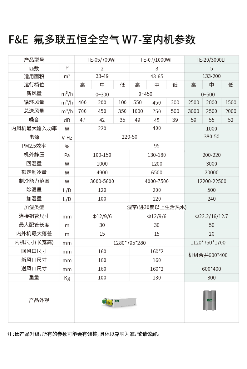 氟多联系统-W7-20-300.jpg