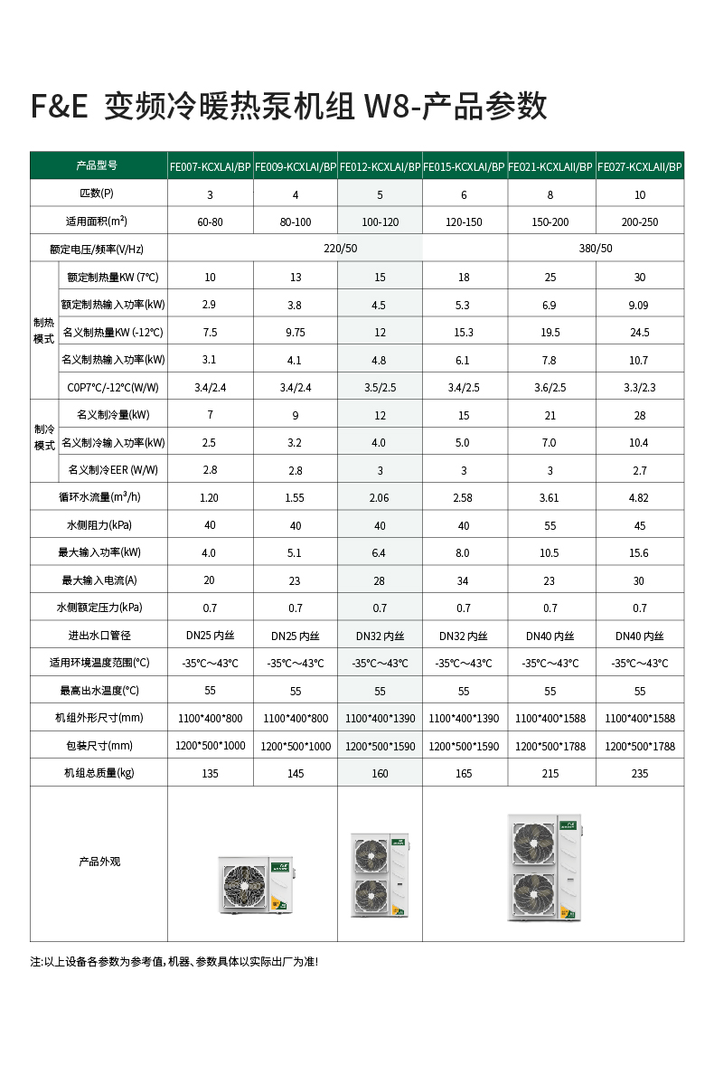 FE-变频冷暖热泵机组W8-FE012-09.jpg
