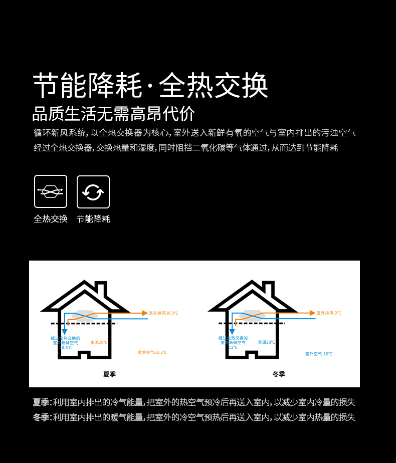 中央全热交换新风除湿机FE-JX58-500T(E)-不锈钢_06.jpg