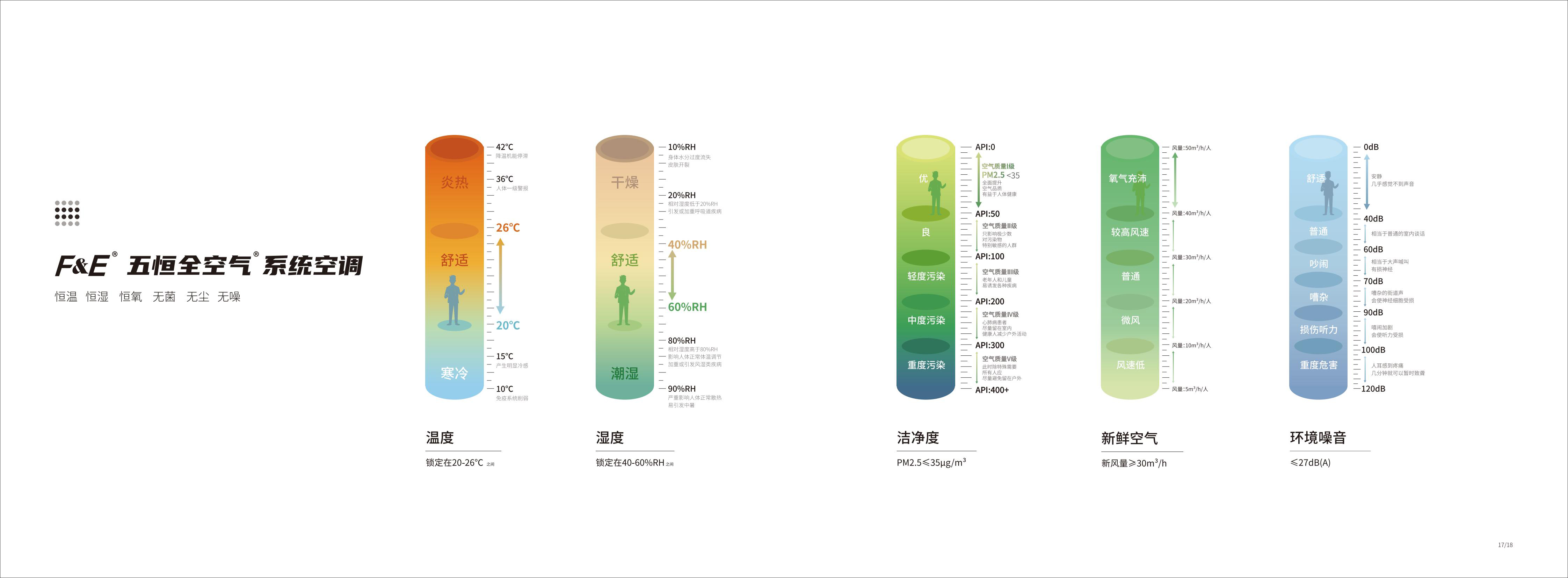 F&E 五恒全空气 系统空调画册230910版_09.jpg