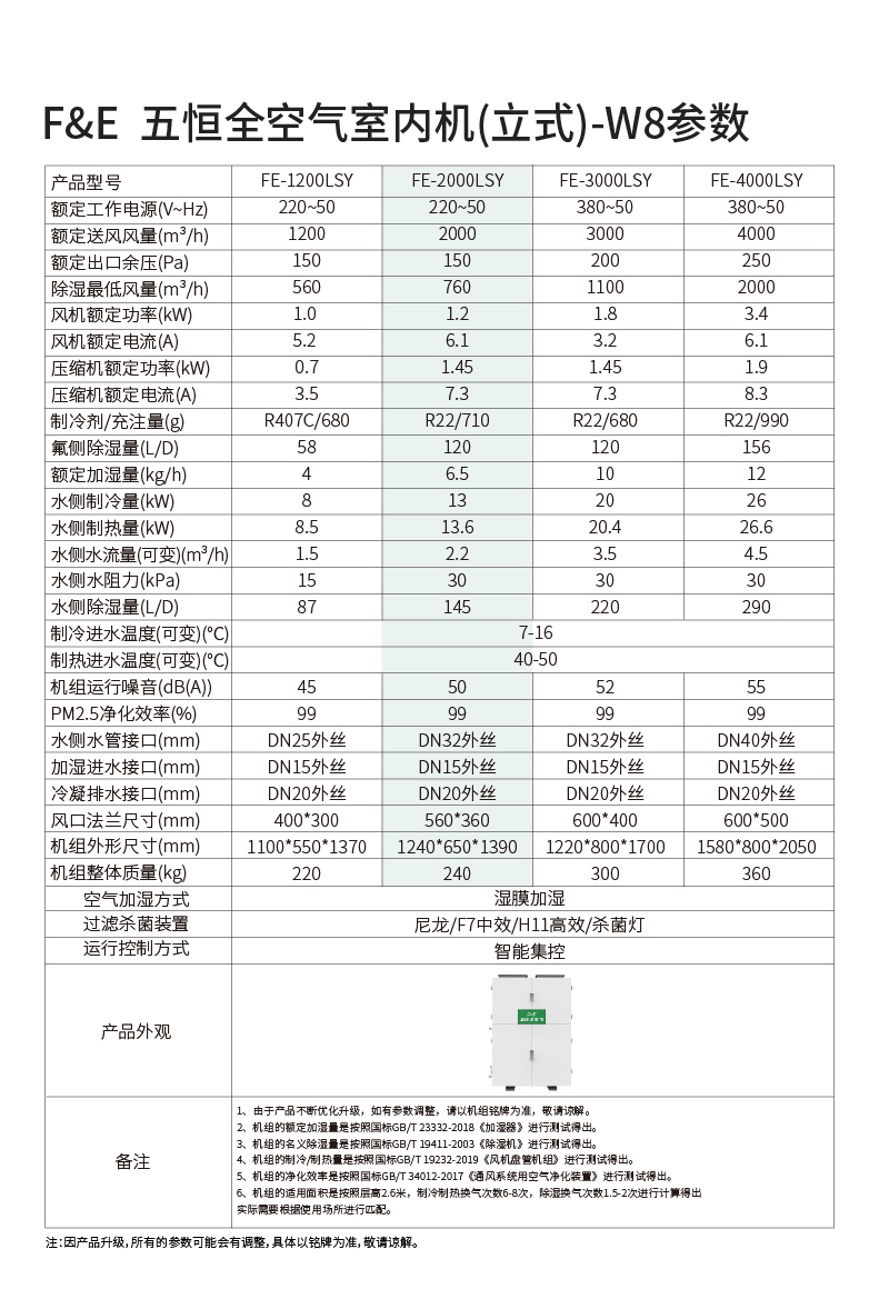 FE-五恒全空气室内机W8(立卧)-2000参数.jpg