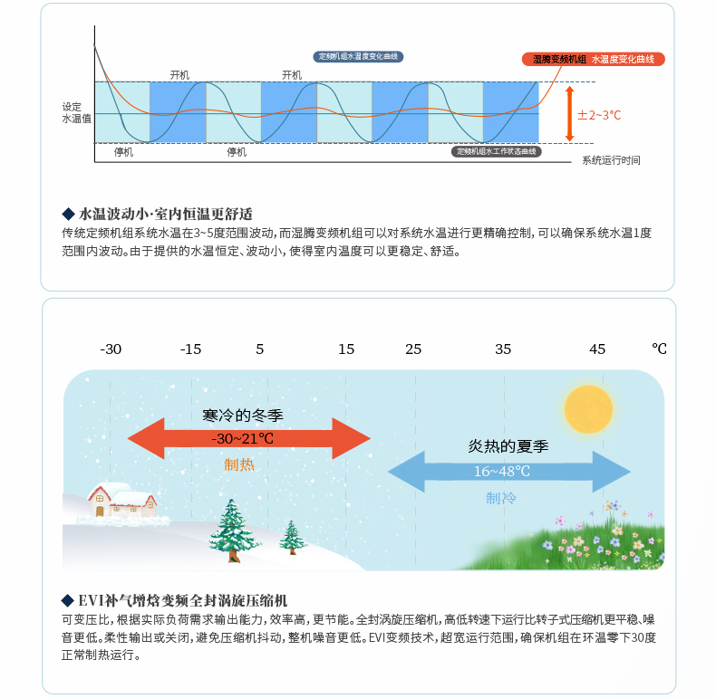 水舒适中央空调-北方型-ST029_11.jpg