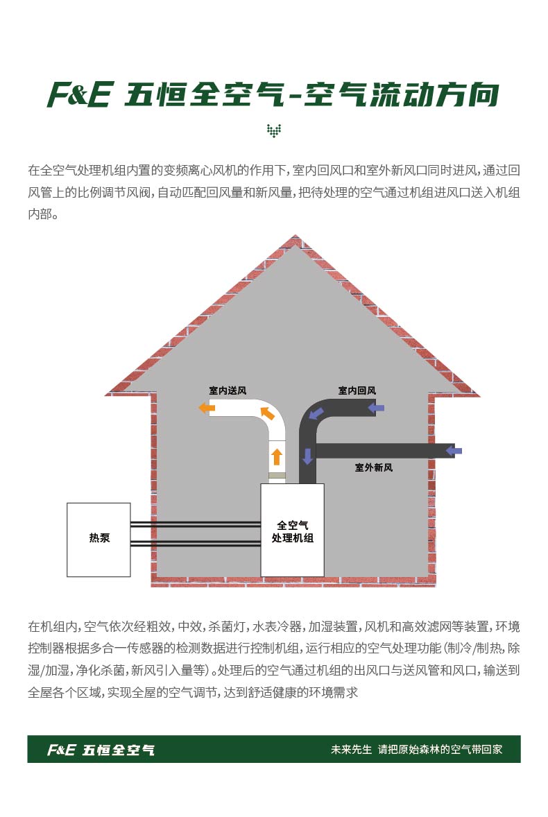 FE-五恒全空气在线方案-豪华型-30.jpg